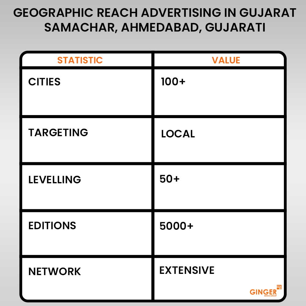 Advertising in Gujarat Samachar, Ahmedabad, Newspaper