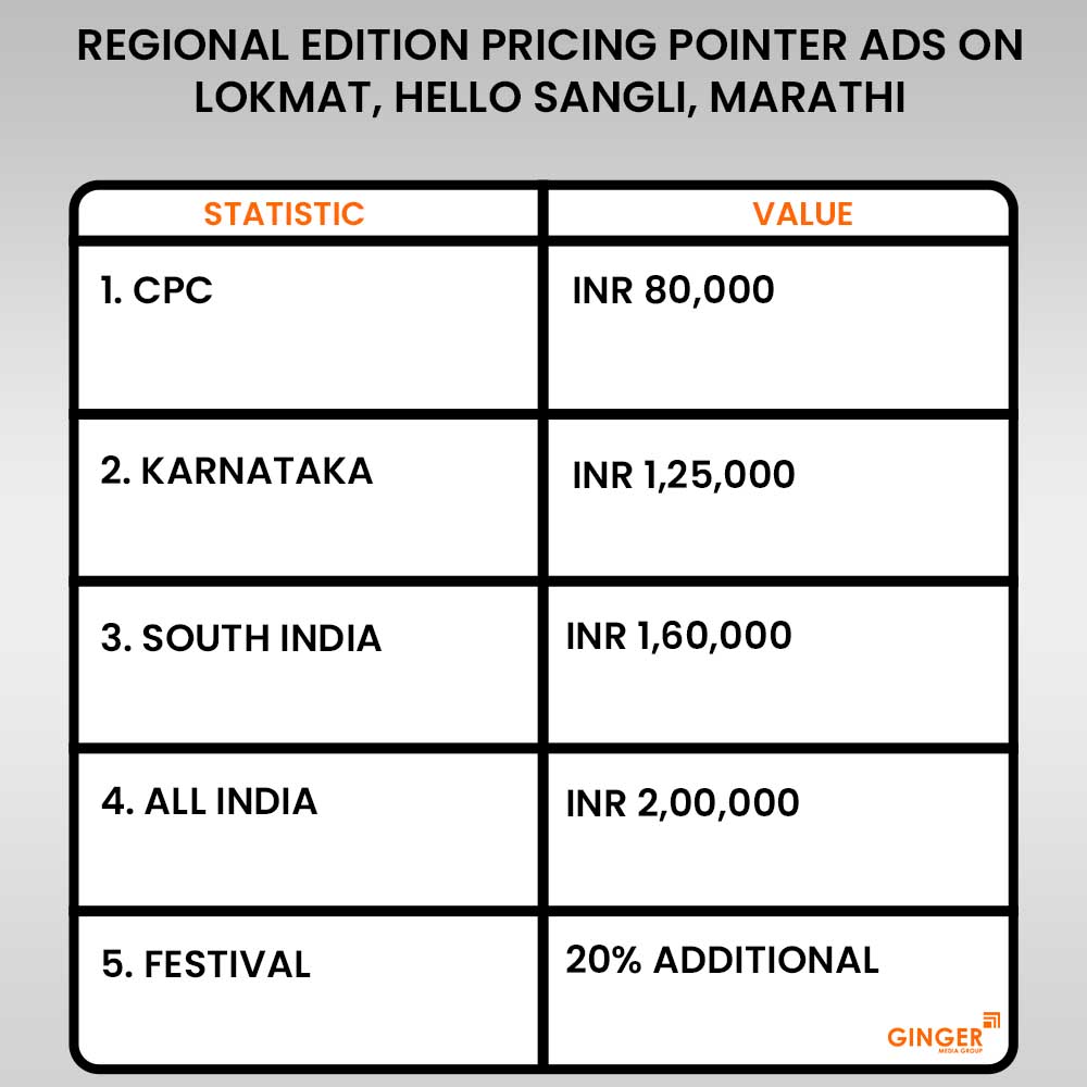 Pointer Ads on Lokmat, Hello Sangli, Marathi Newspaper