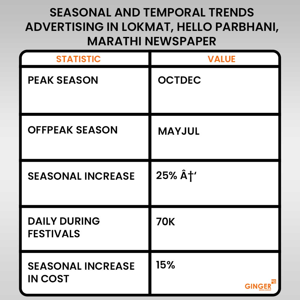 Advertising in Lokmat, Hello Parbhani, Marathi Newspaper