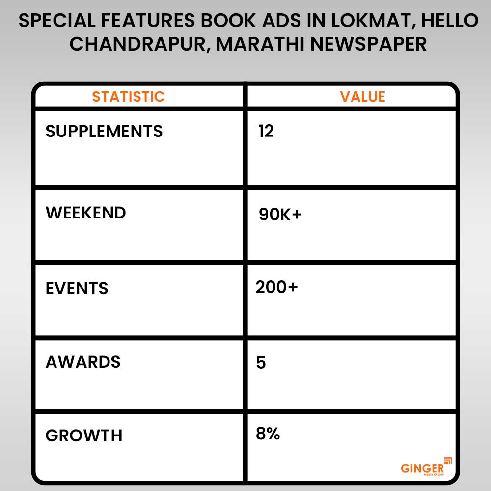 Book Ads In Lokmat, Hello Chandrapur, Marathi Newspaper