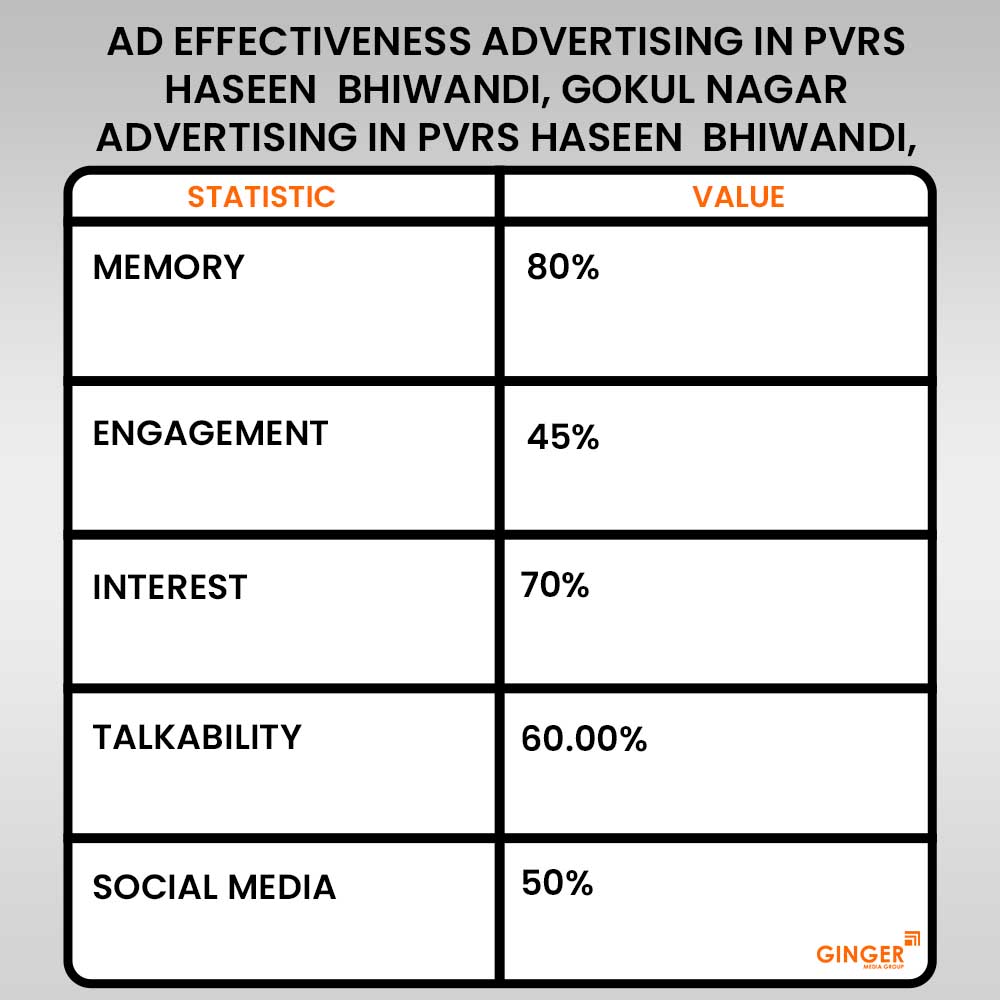 Advertising in PVRS Haseen Bhiwandi