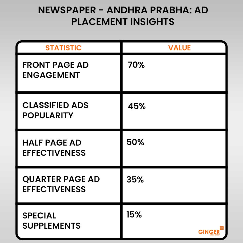 Advertising in Andhra Prabha Newspaper