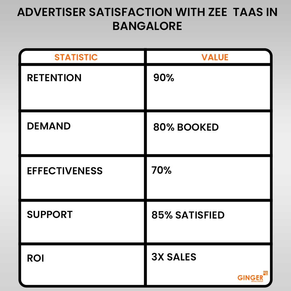 Advertising in Zee 24 Taas