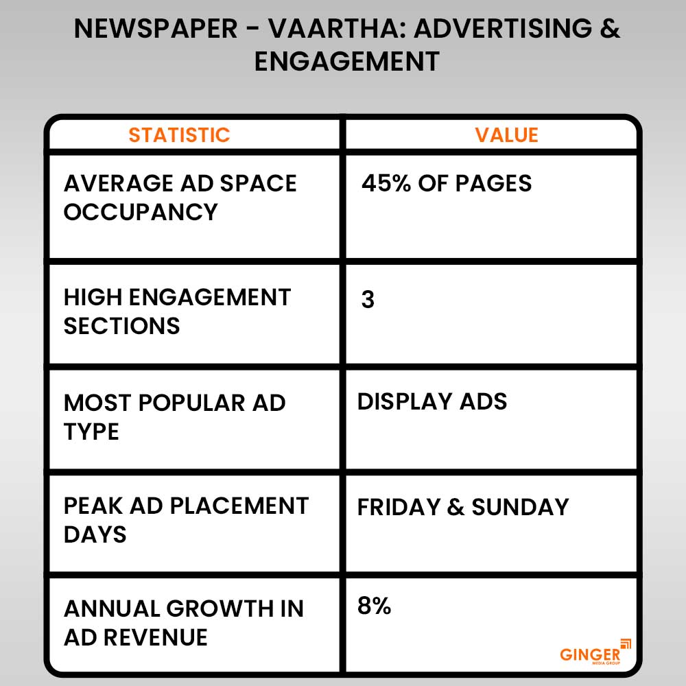 Advertising in Vaartha Newspaper