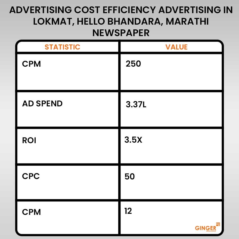 Advertising in Lokmat, Hello Bhandara, Marathi Newspaper