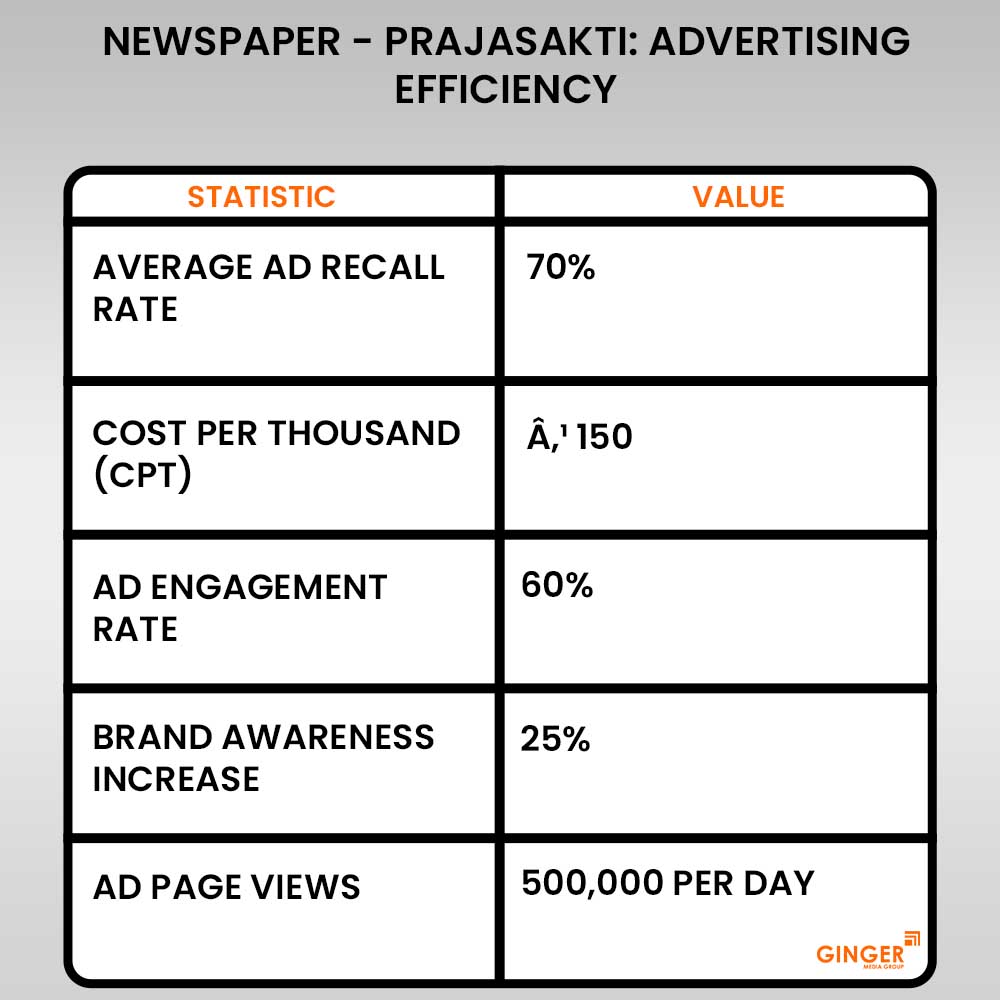 Advertising in Prajasakti Newspaper