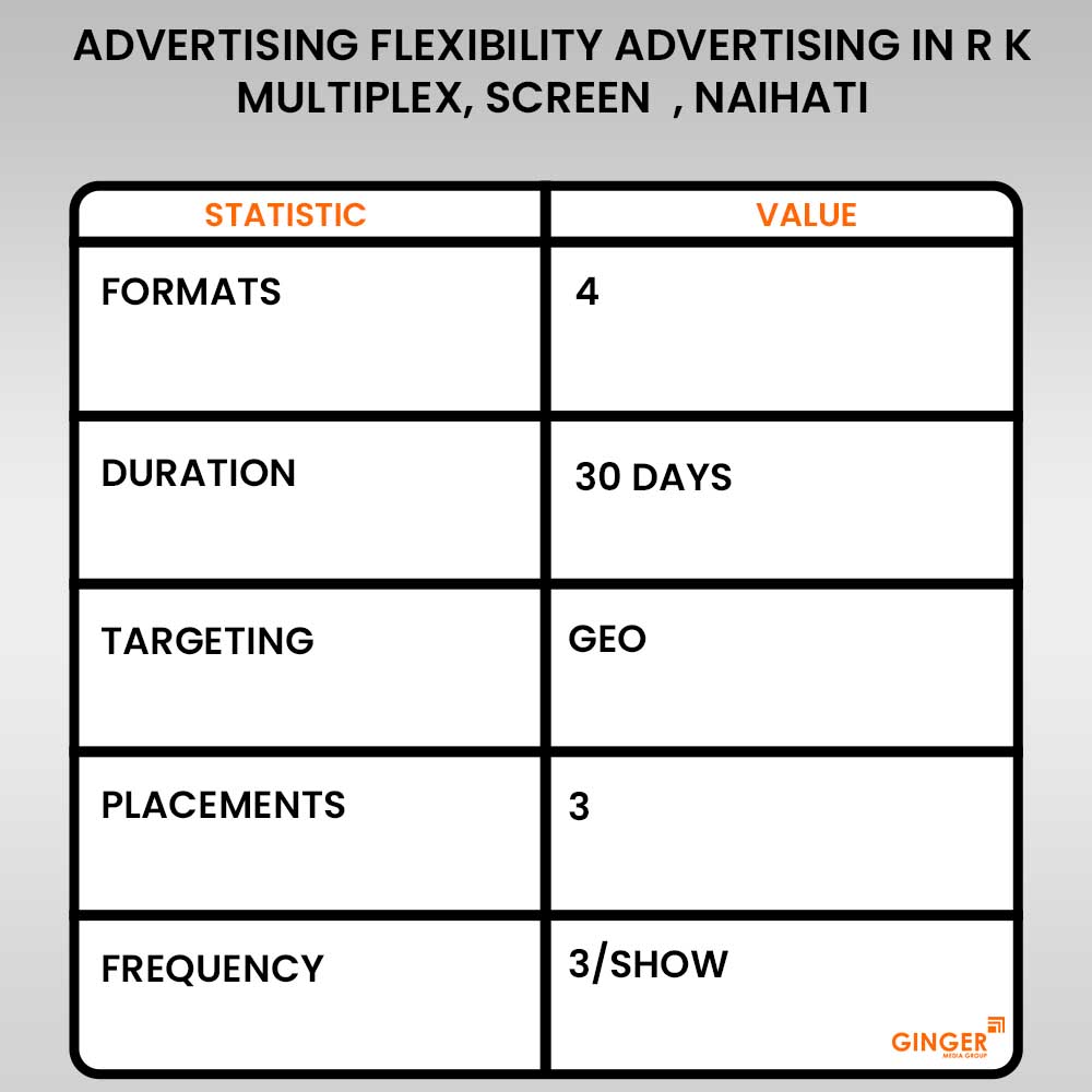 Advertising in R K Multiplex Screen