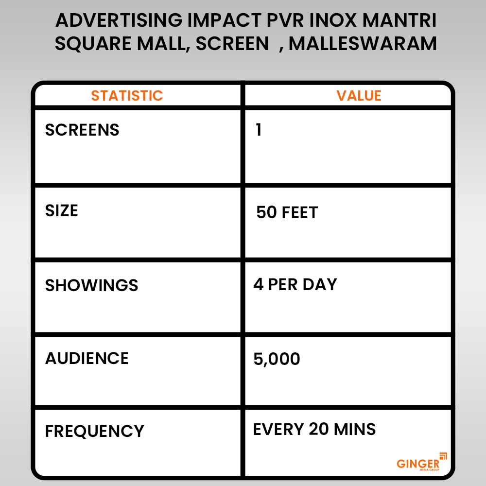 Advertising in PVR inox Mantri Square Mall