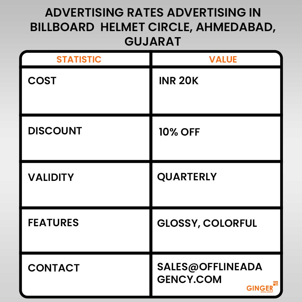 Billboard Advertising in Helmet Circle Ahmedabad