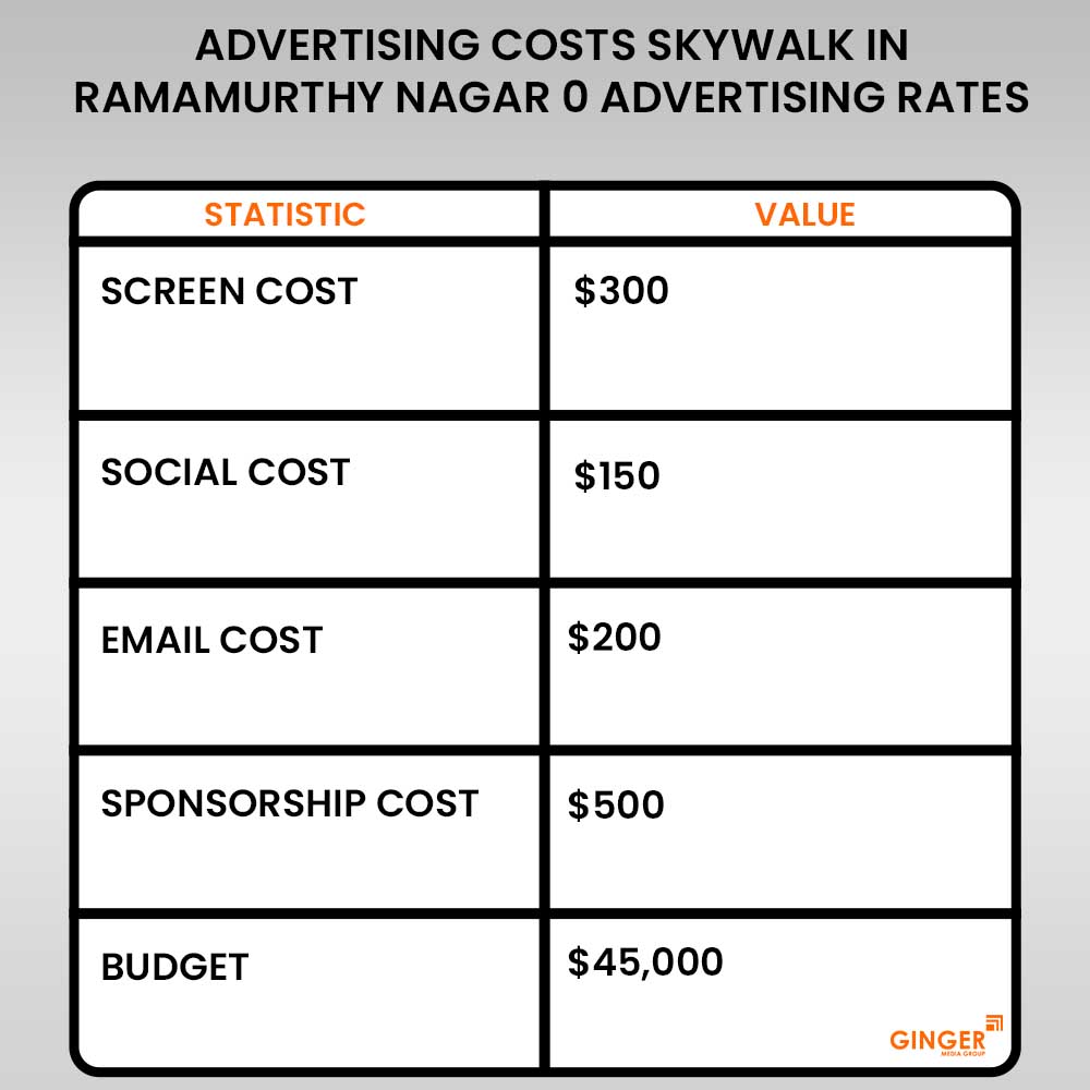 Skywalk Advertising in Ramamurthy Nagar