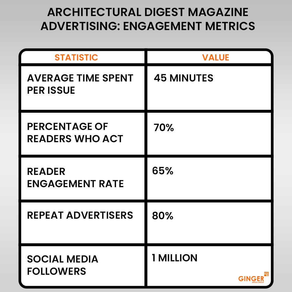 Advertising in Architectural Design Magazine