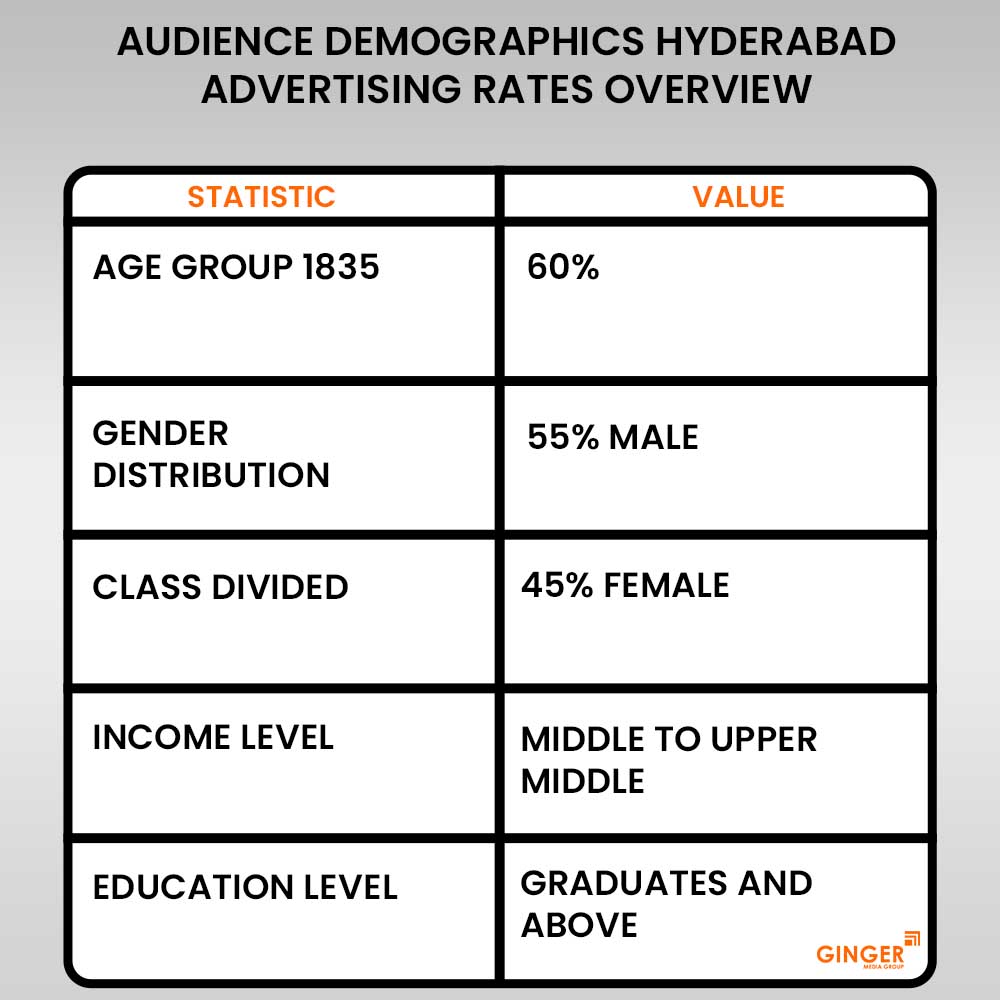 Advertising in Metro Station KPHB Colony