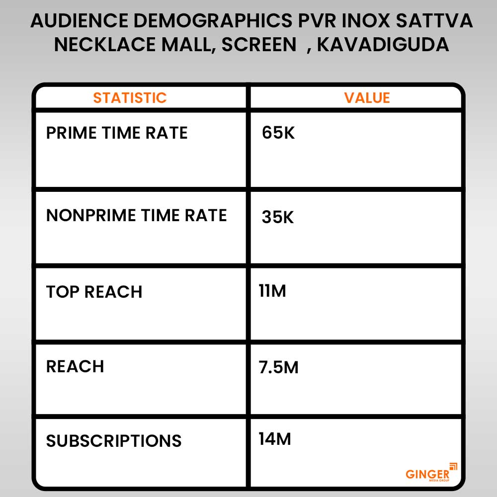 Advertising in PVR Inox Necklace