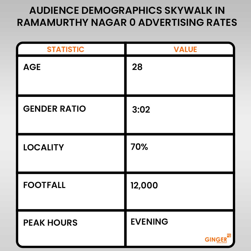 Skywalk Advertising in Ramamurthy Nagar