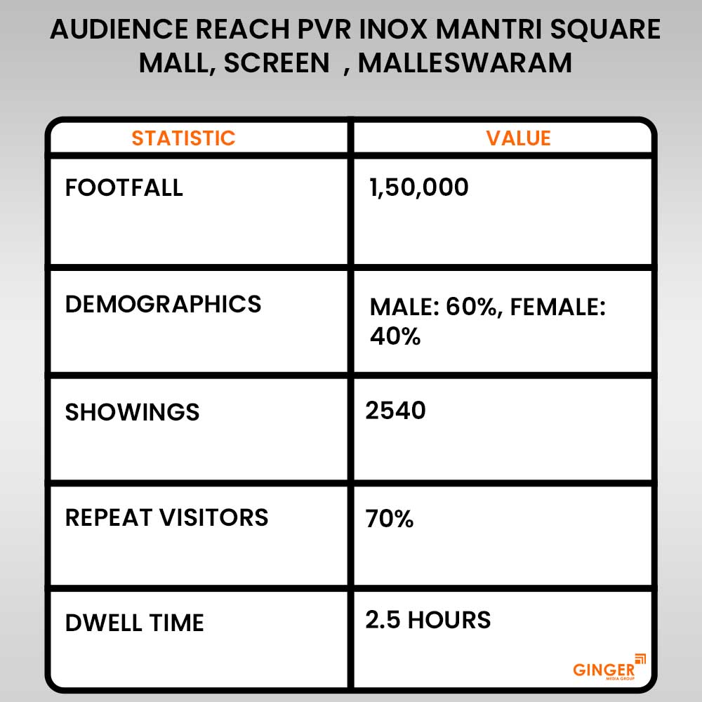 Advertising in PVR inox Mantri Square Mall