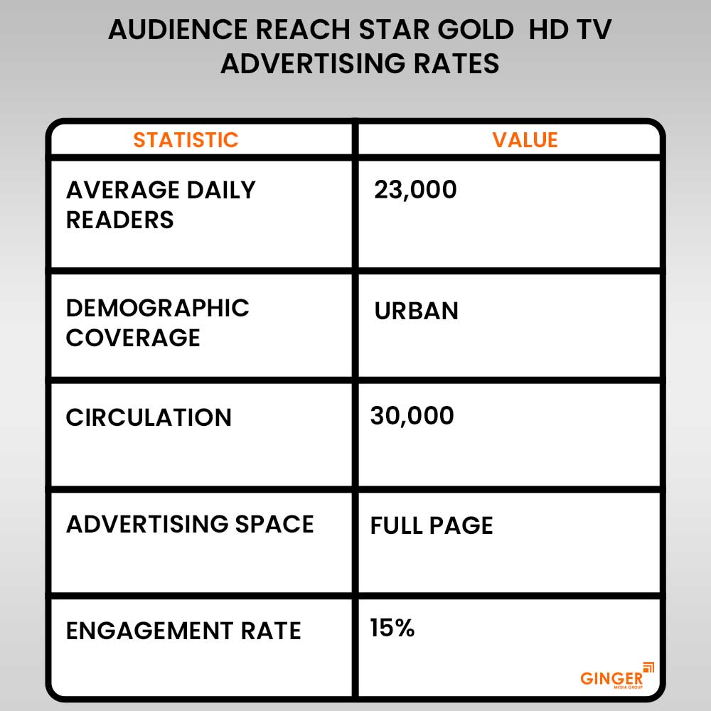Advertising in Star Gold 2 HD