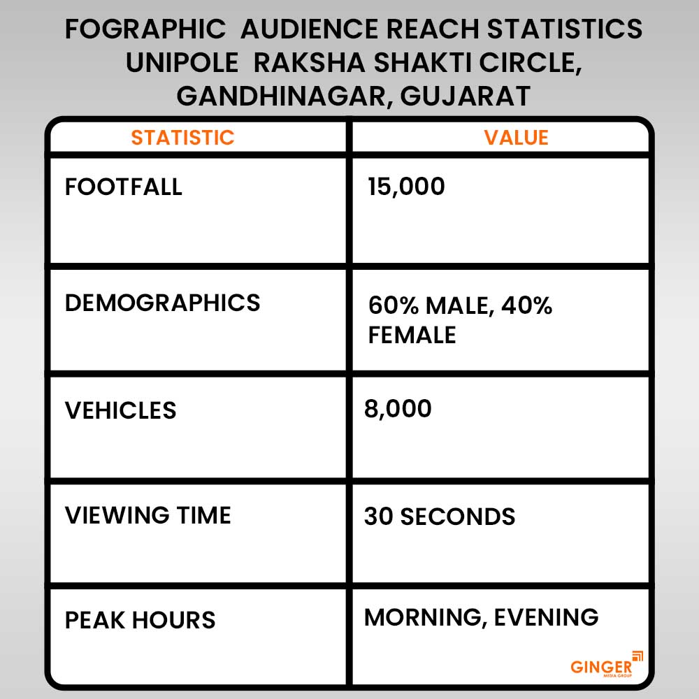 Advertising in Raksha Shakti Circle