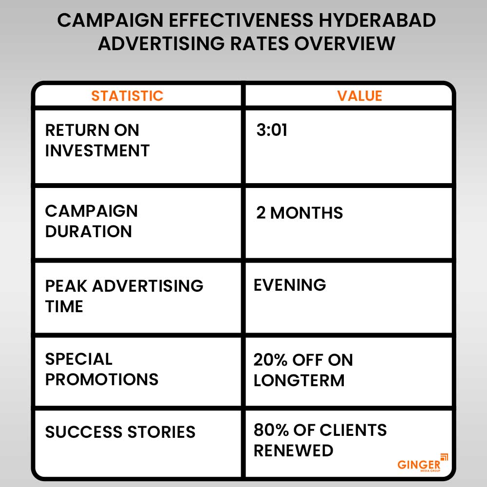 Advertising in Metro Station KPHB Colony