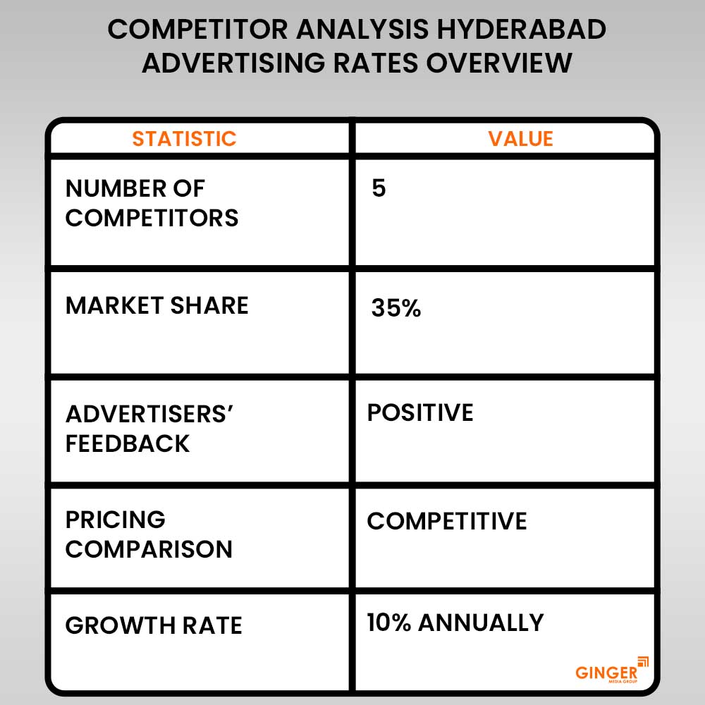 Advertising in Metro Station KPHB Colony
