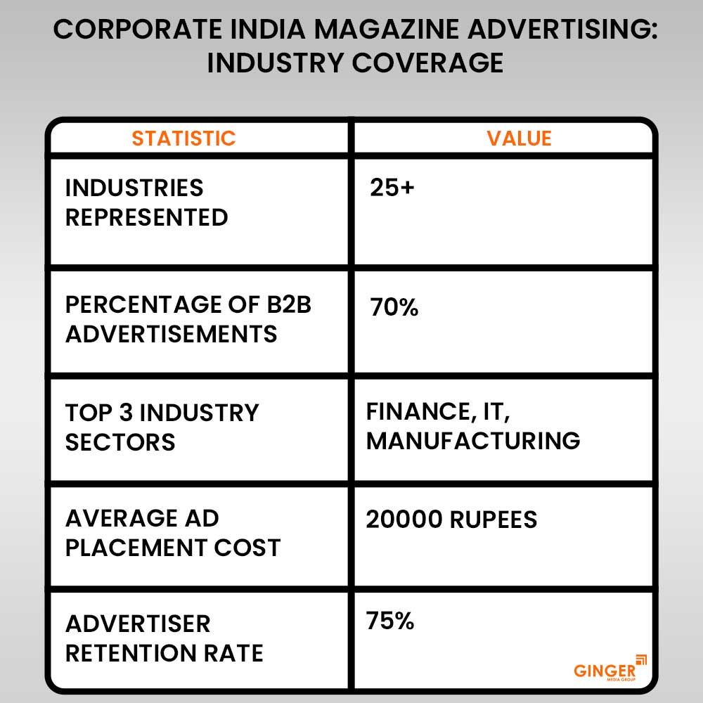 Advertising in Corporate India Magazine