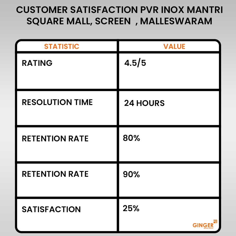 Advertising in PVR inox Mantri Square Mall