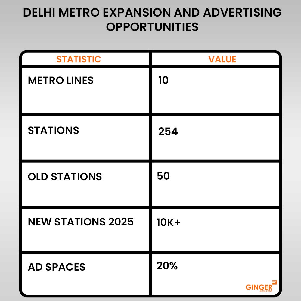 Advertising in Delhi metro train