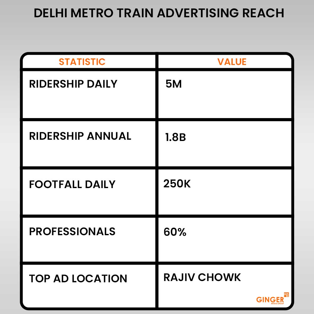 Advertising in Delhi metro train