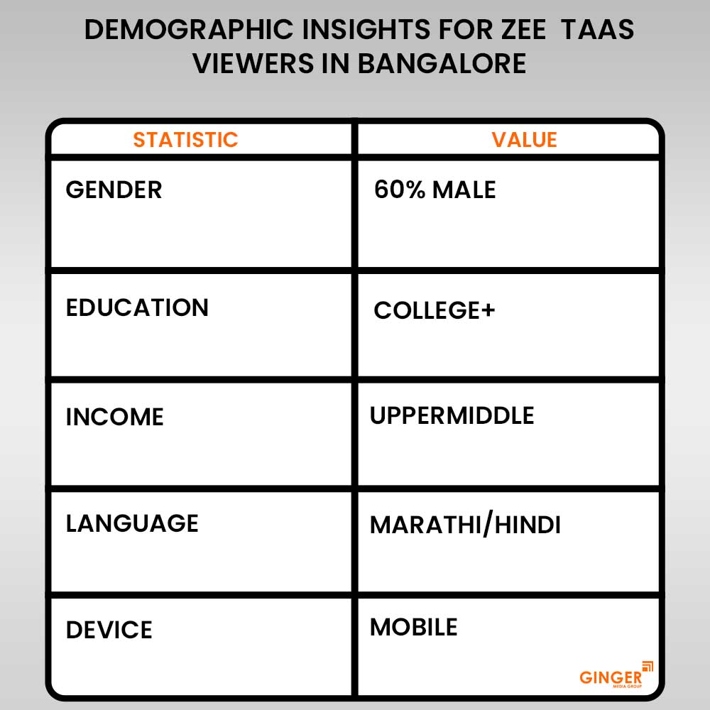 Advertising in Zee 24 Taas