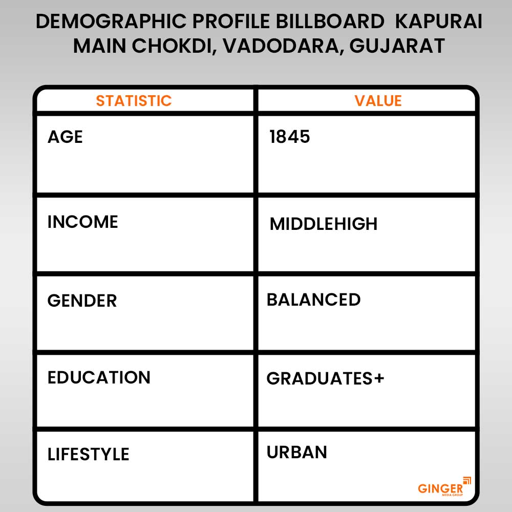 Advertising in Billboard kapurai Main Chokdi