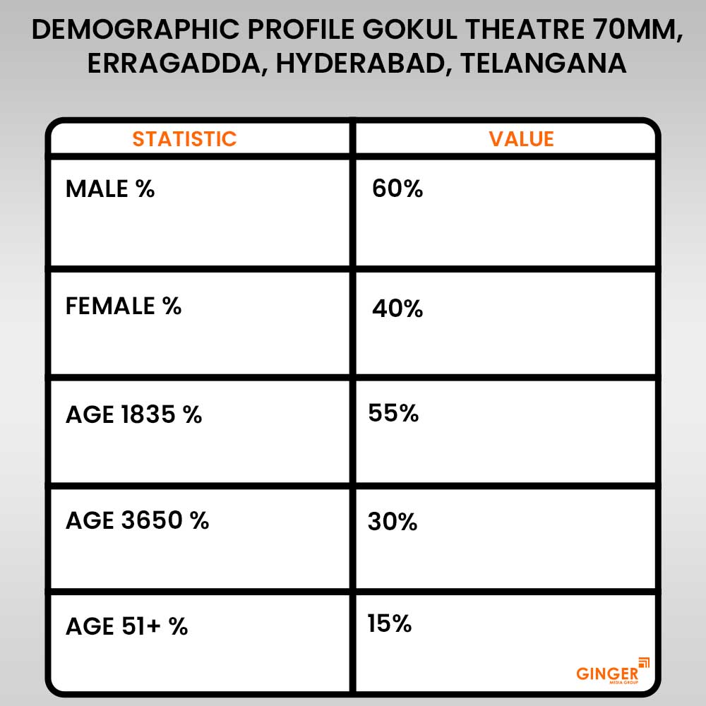 Advertising in Gokul Theatre