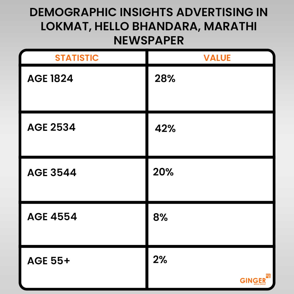 Advertising in Lokmat, Hello Bhandara, Marathi Newspaper