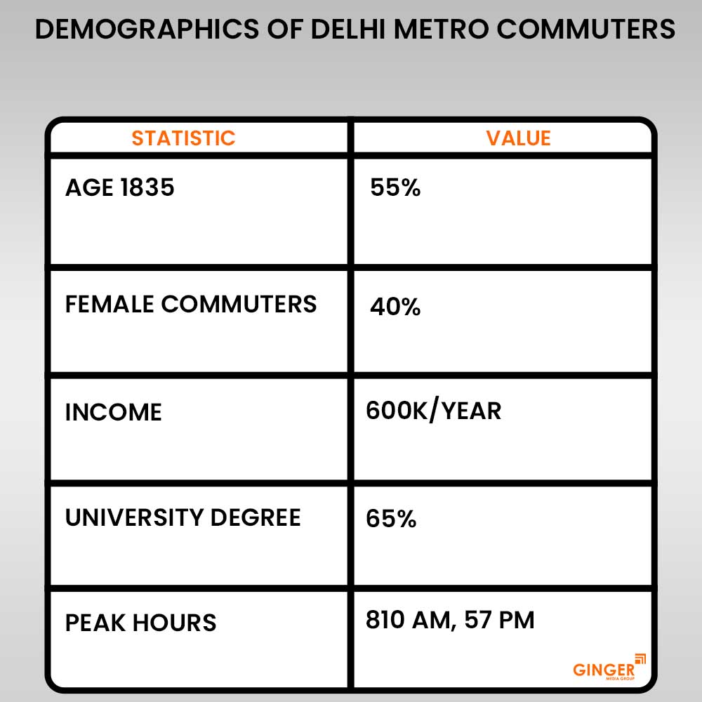 Advertising in Delhi metro train