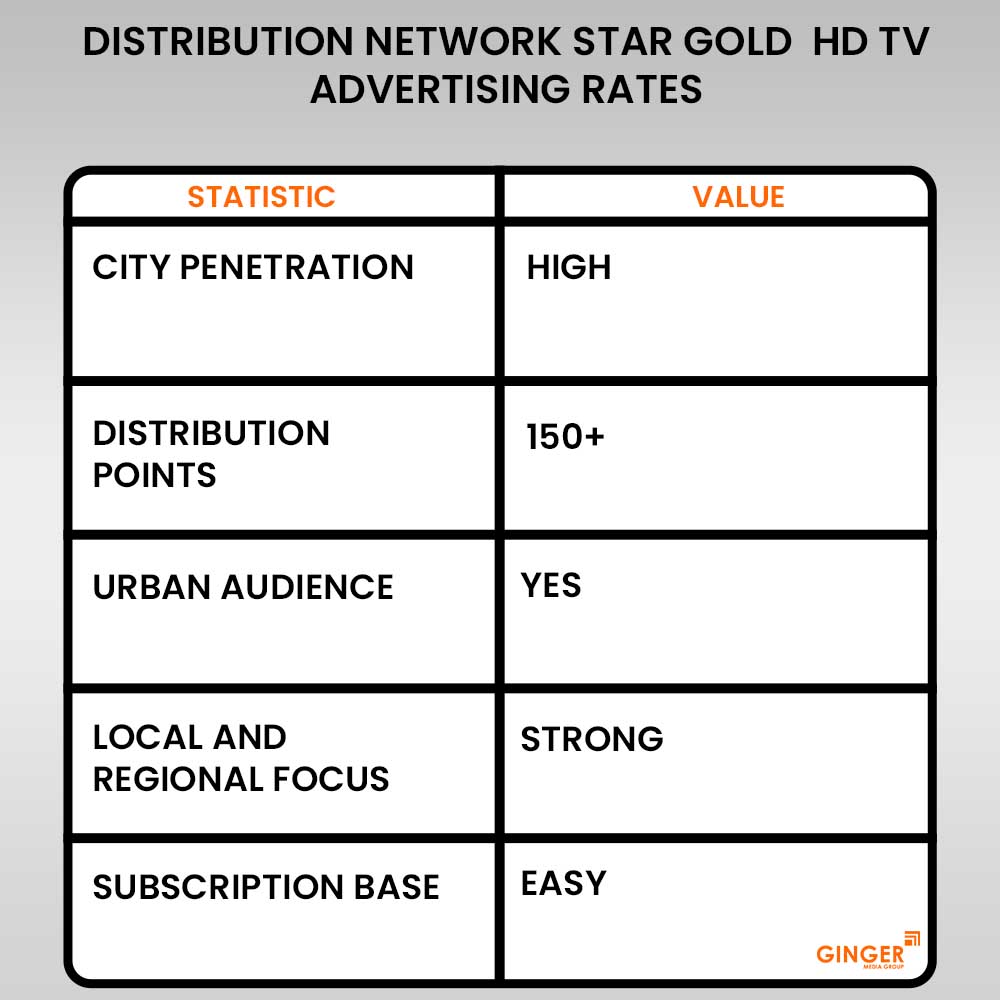 Advertising in Star Gold HD TV