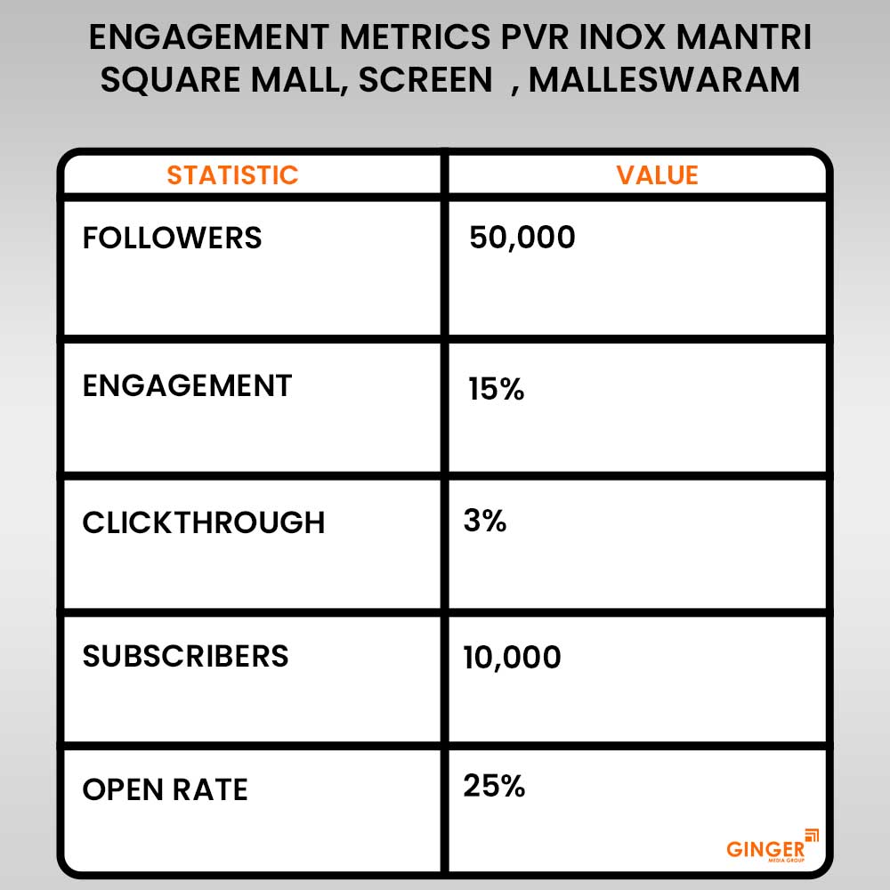 Advertising in PVR inox Mantri Square Mall