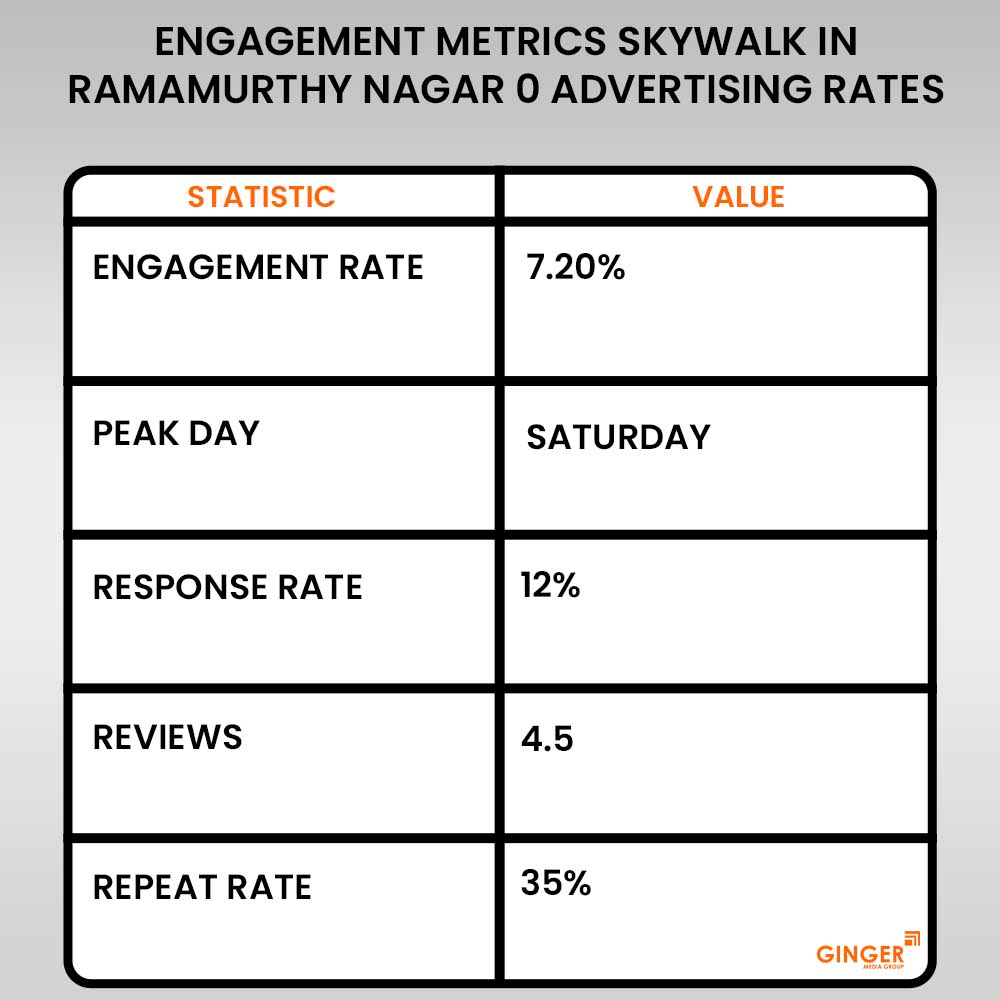 Skywalk Advertising in Ramamurthy Nagar