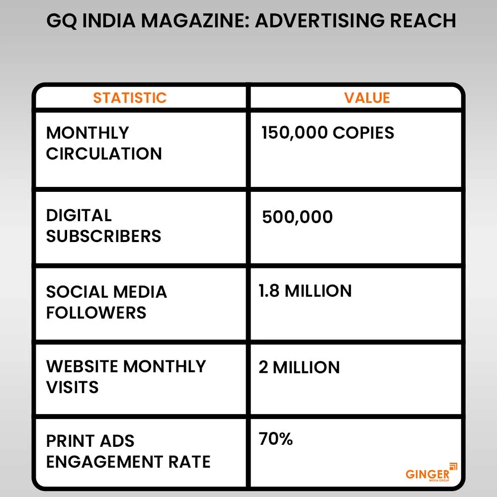 Advertising in GQ India Magazine