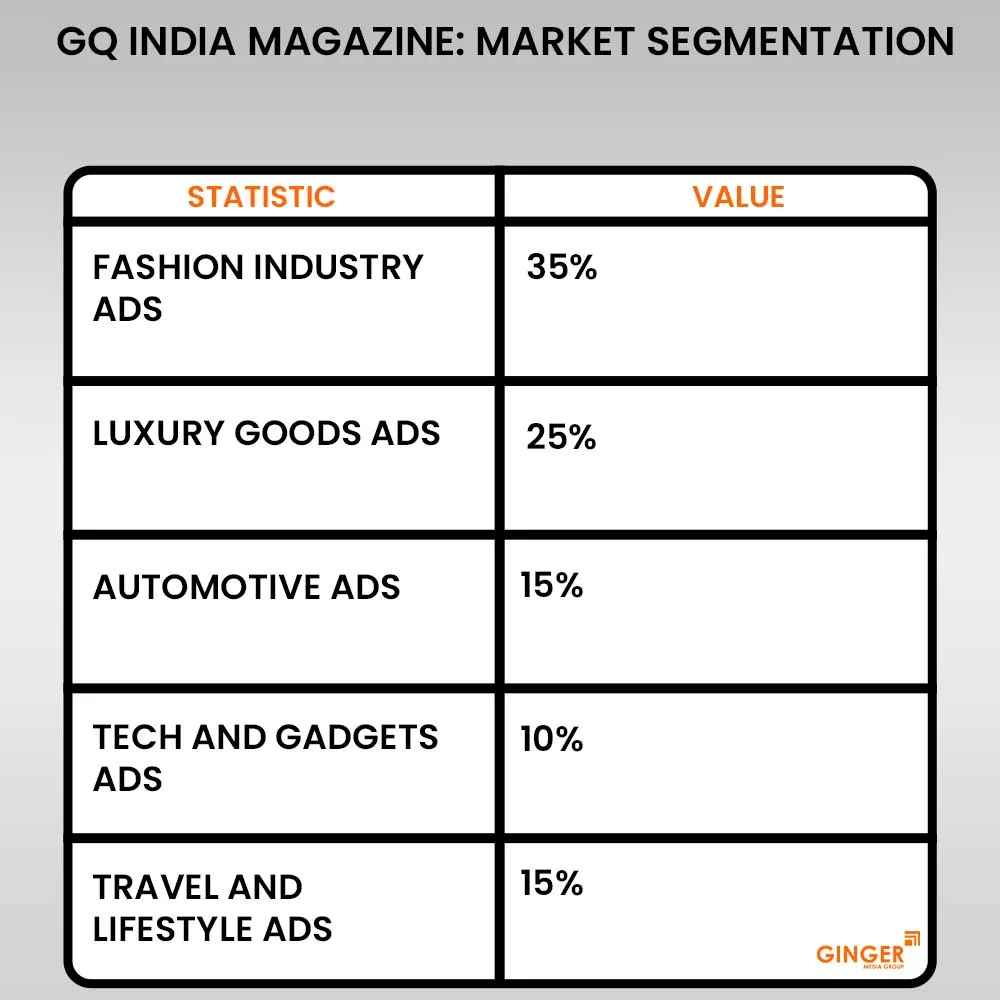Advertising in GQ India Magazine