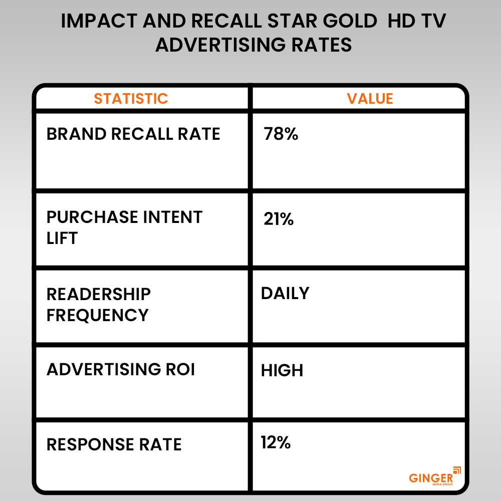 Advertising in Star Gold HD TV