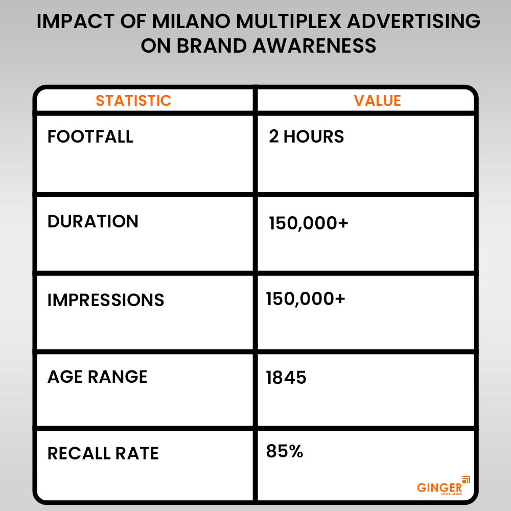 Advertising in Milano Multiplex