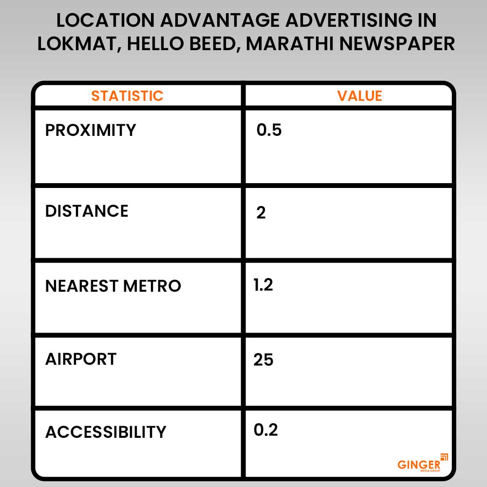 Advertising in Lokmat, Hello Beed, Marathi Newspaper
