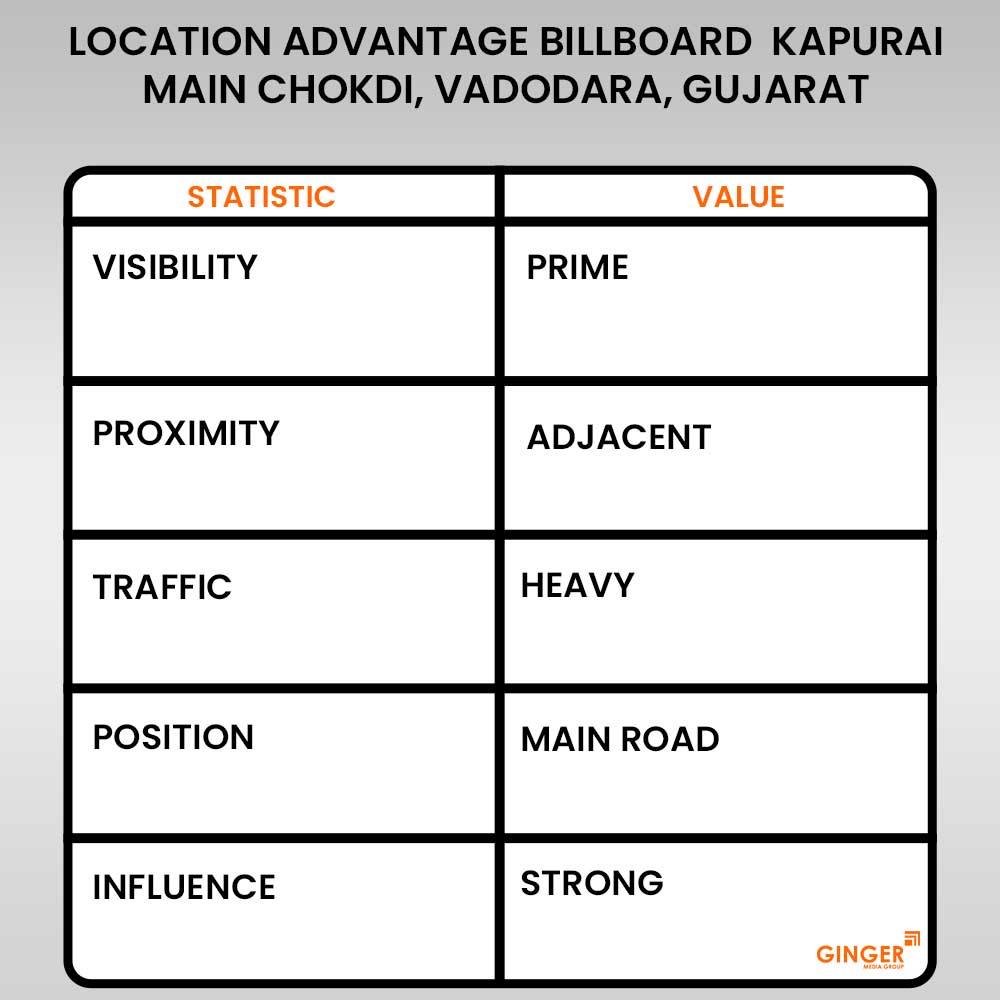 Advertising in Billboard kapurai Main Chokdi