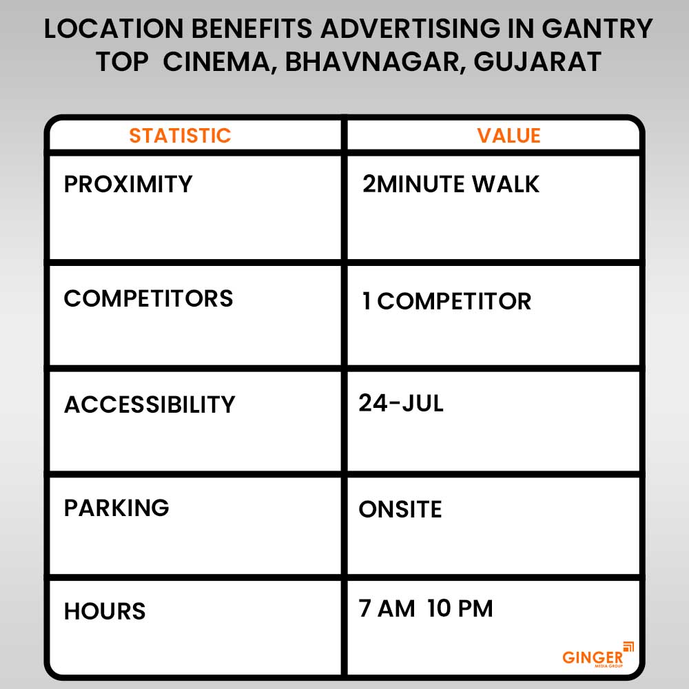 Advertising in Gantry Top Cinema at Bhavnagar