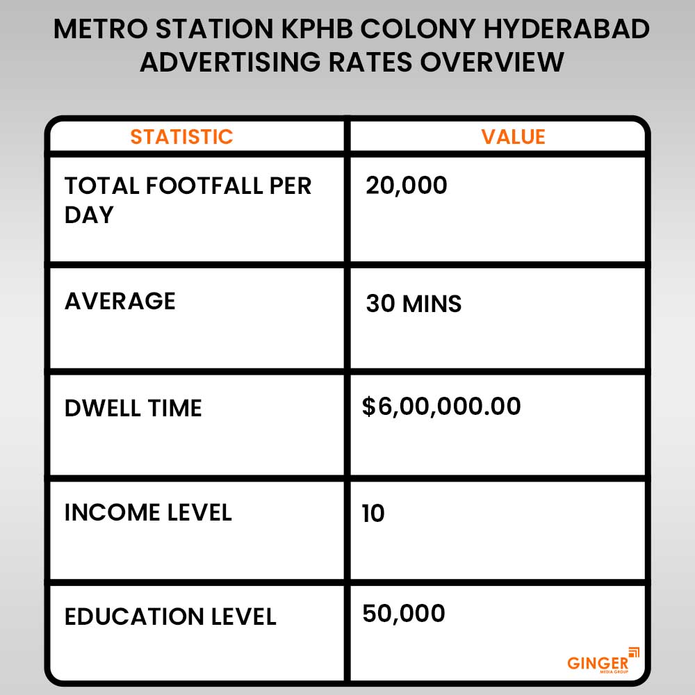 Advertising in Metro Station KPHB Colony