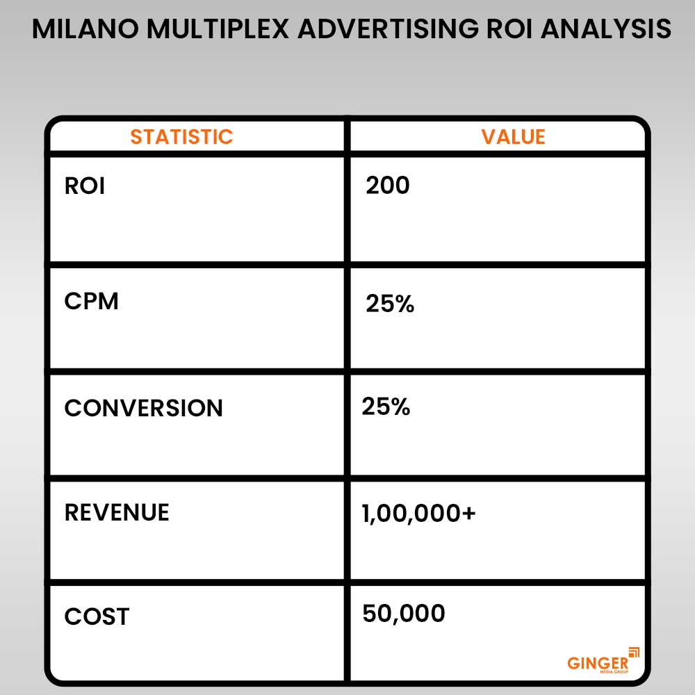 Advertising in Milano Multiplex