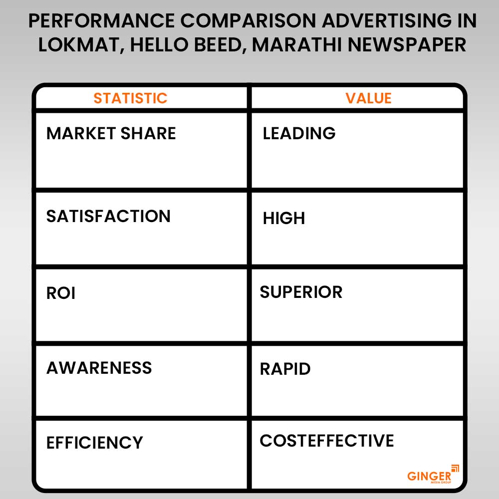 Advertising in Lokmat, Hello Beed, Marathi Newspaper