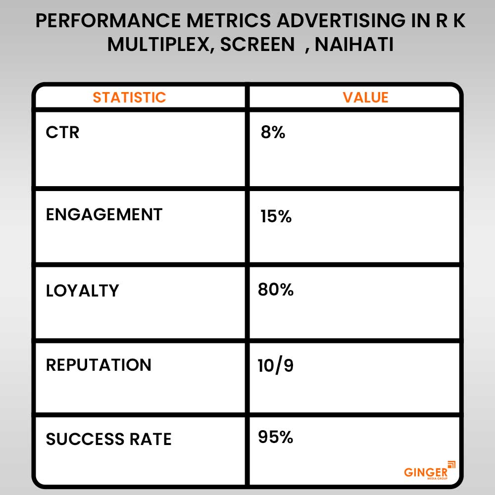 Advertising in R K Multiplex Screen