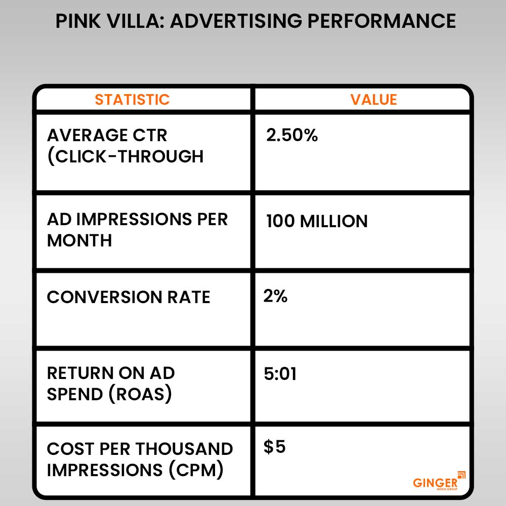 Advertising in Pink Villa