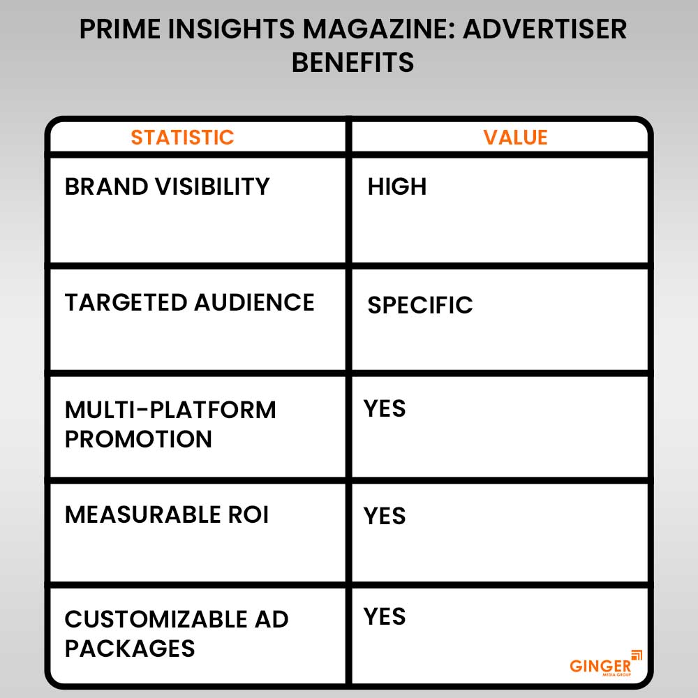 Advertising in Prime Insights-Magazine