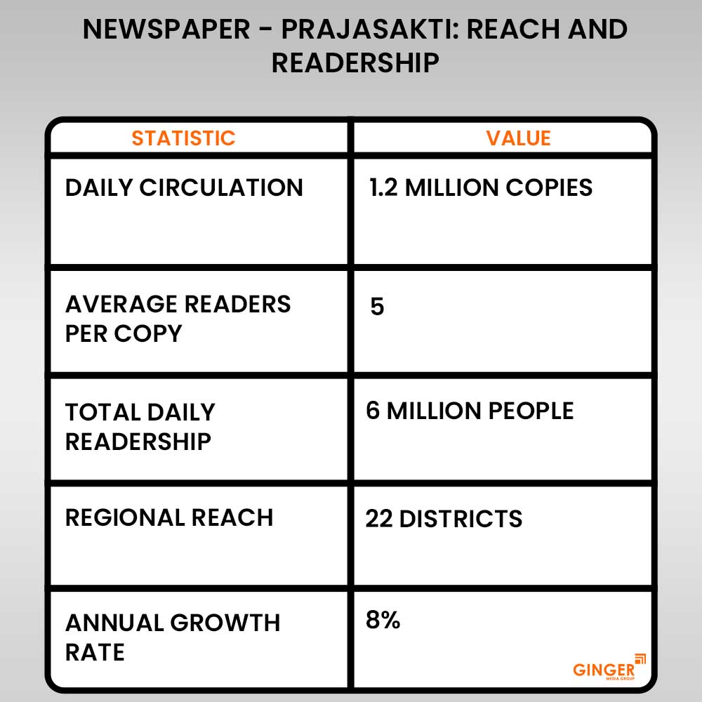 Advertising in Prajasakti Newspaper