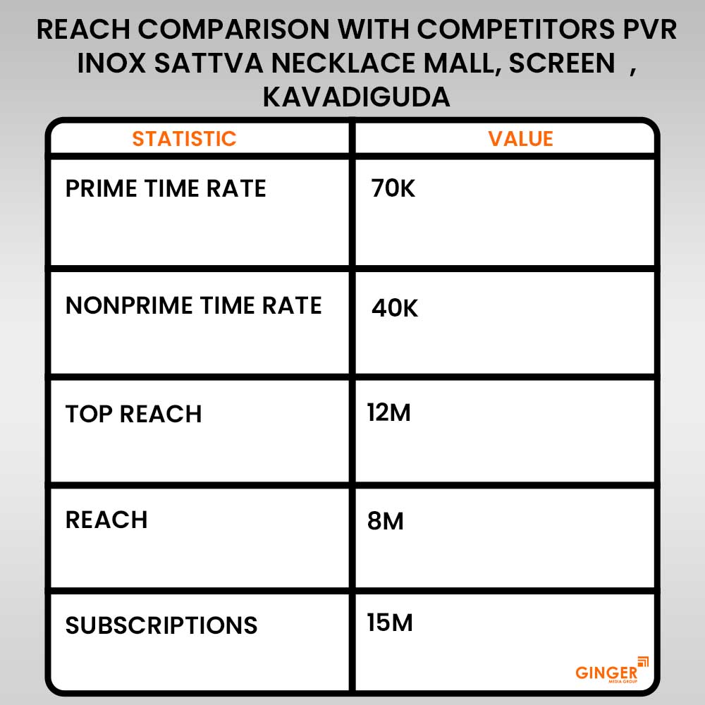 Advertising in PVR Inox Necklace